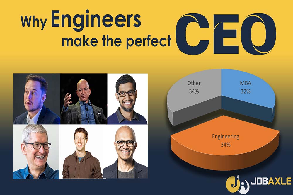 World's Best CEOs are mostly Engineers | Learn Here Why