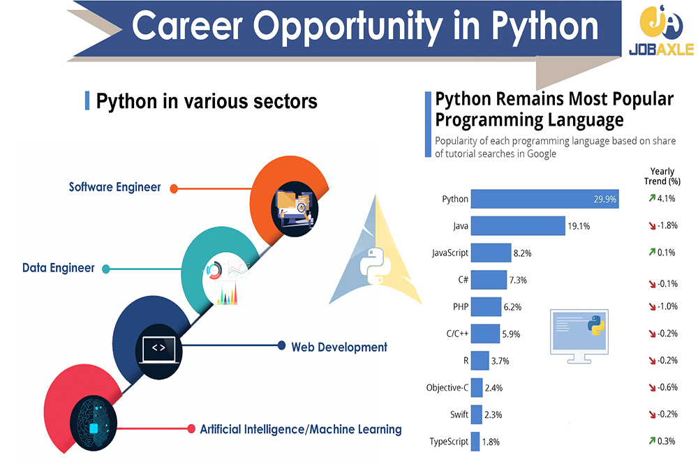 Career Opportunity in Python